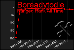 Total Graph of Boreadytodie