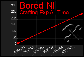 Total Graph of Bored Nl