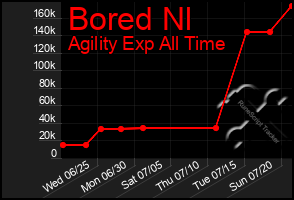 Total Graph of Bored Nl