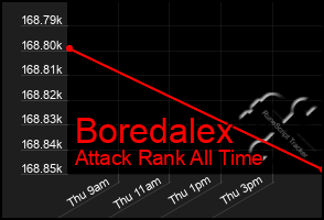 Total Graph of Boredalex