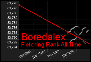 Total Graph of Boredalex