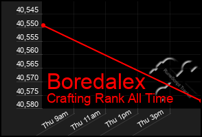 Total Graph of Boredalex