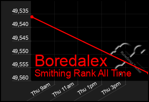 Total Graph of Boredalex