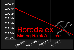 Total Graph of Boredalex