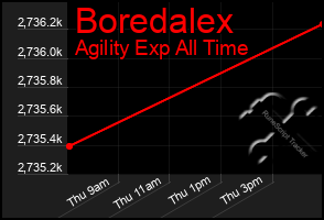 Total Graph of Boredalex