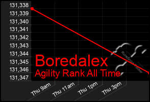 Total Graph of Boredalex