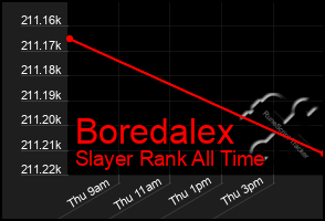 Total Graph of Boredalex