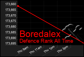 Total Graph of Boredalex