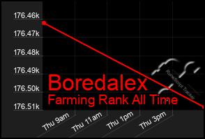 Total Graph of Boredalex