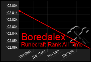 Total Graph of Boredalex