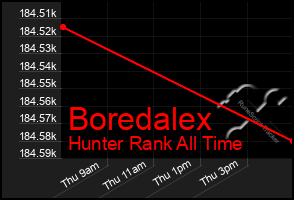 Total Graph of Boredalex