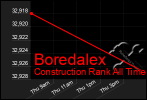 Total Graph of Boredalex