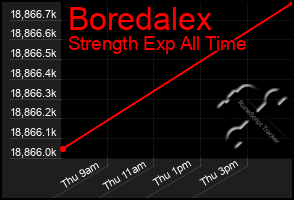 Total Graph of Boredalex