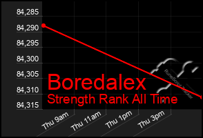 Total Graph of Boredalex