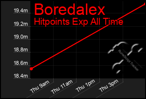 Total Graph of Boredalex