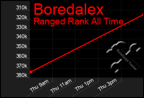 Total Graph of Boredalex