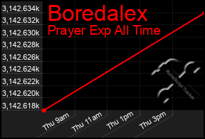 Total Graph of Boredalex