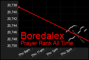 Total Graph of Boredalex