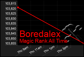 Total Graph of Boredalex