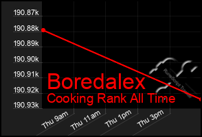 Total Graph of Boredalex