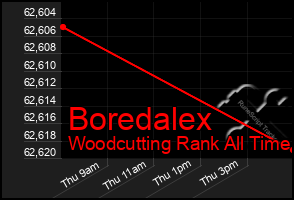 Total Graph of Boredalex