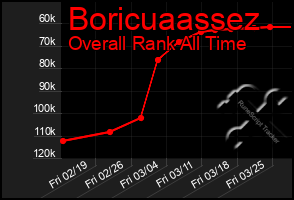 Total Graph of Boricuaassez