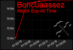 Total Graph of Boricuaassez