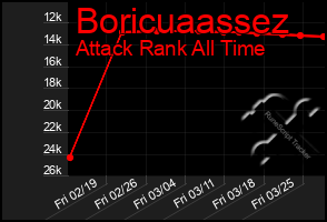 Total Graph of Boricuaassez