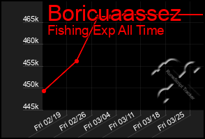 Total Graph of Boricuaassez