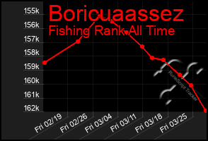 Total Graph of Boricuaassez