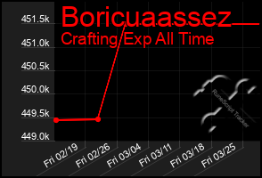 Total Graph of Boricuaassez