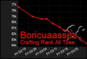 Total Graph of Boricuaassez