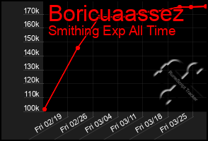 Total Graph of Boricuaassez