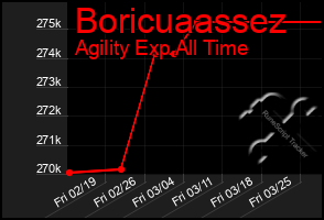 Total Graph of Boricuaassez