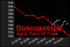 Total Graph of Boricuaassez