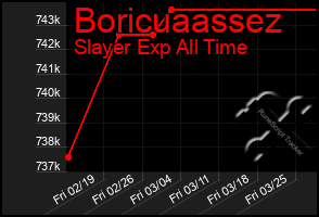 Total Graph of Boricuaassez