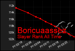 Total Graph of Boricuaassez