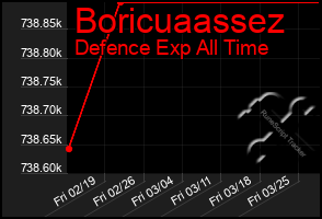 Total Graph of Boricuaassez