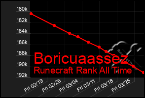 Total Graph of Boricuaassez