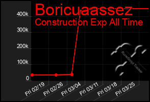 Total Graph of Boricuaassez