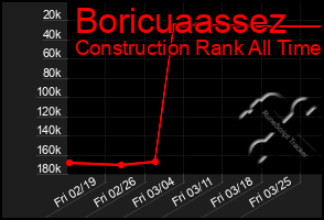 Total Graph of Boricuaassez