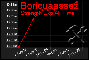 Total Graph of Boricuaassez