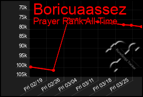 Total Graph of Boricuaassez