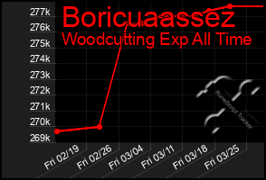 Total Graph of Boricuaassez