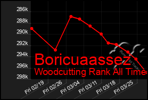 Total Graph of Boricuaassez