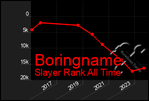 Total Graph of Boringname