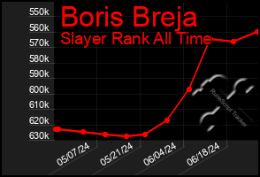 Total Graph of Boris Breja