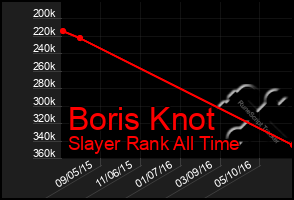 Total Graph of Boris Knot