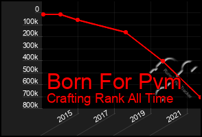 Total Graph of Born For Pvm