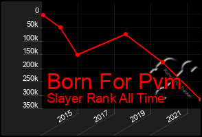 Total Graph of Born For Pvm